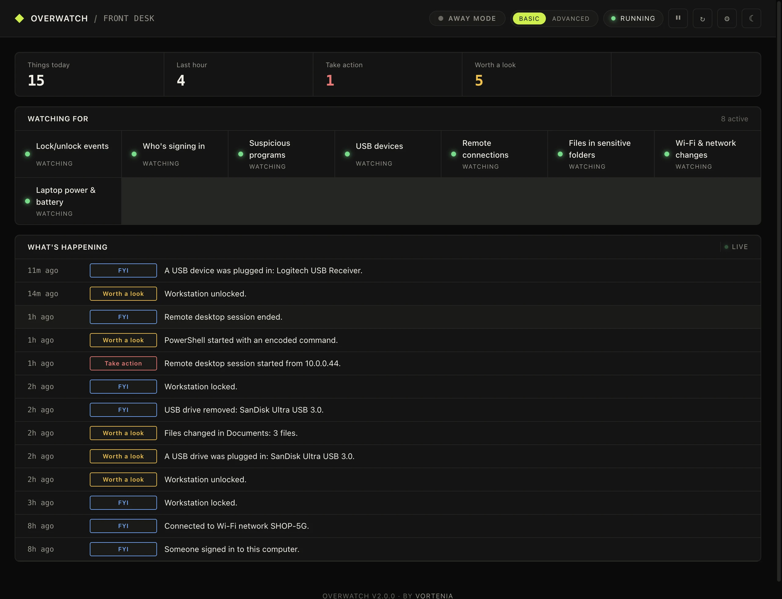 Overwatch dashboard: eight monitors watching, plain-English live event feed, Away Mode toggle.